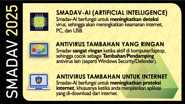 Smadav 2025 Rev. 15.5 Hadir dengan Fitur AI dan Database 80 Ribu Virus Baru